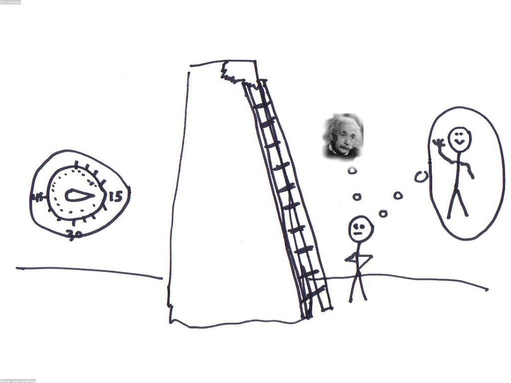 វិធីសាស្ត្រ ដ៏មានប្រសិទ្ធភាពសម្រាប់ការគ្រប់គ្រងពេលវេលា